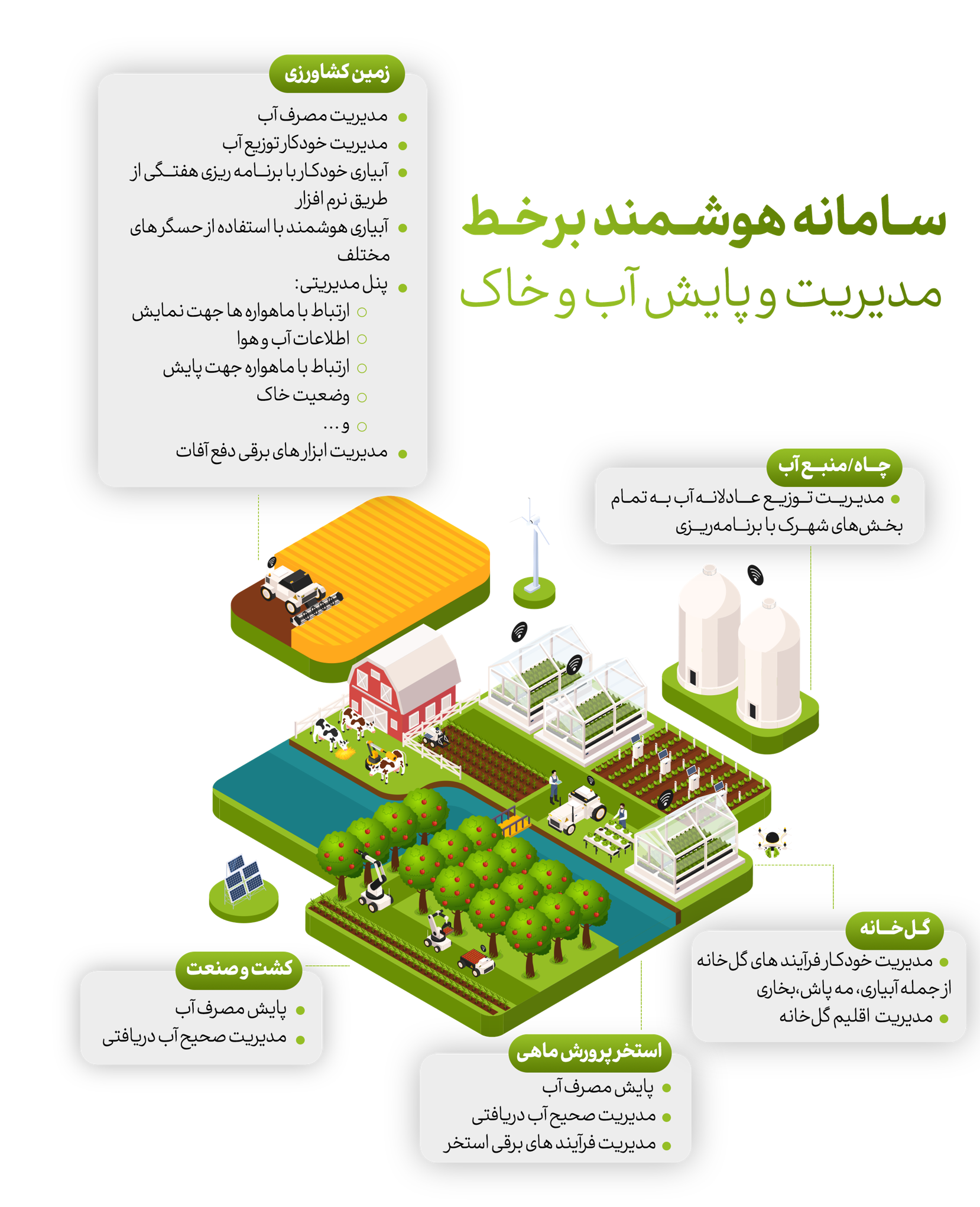 سامانه پایش و مدیریت برخط و هوشمند آب و خاک