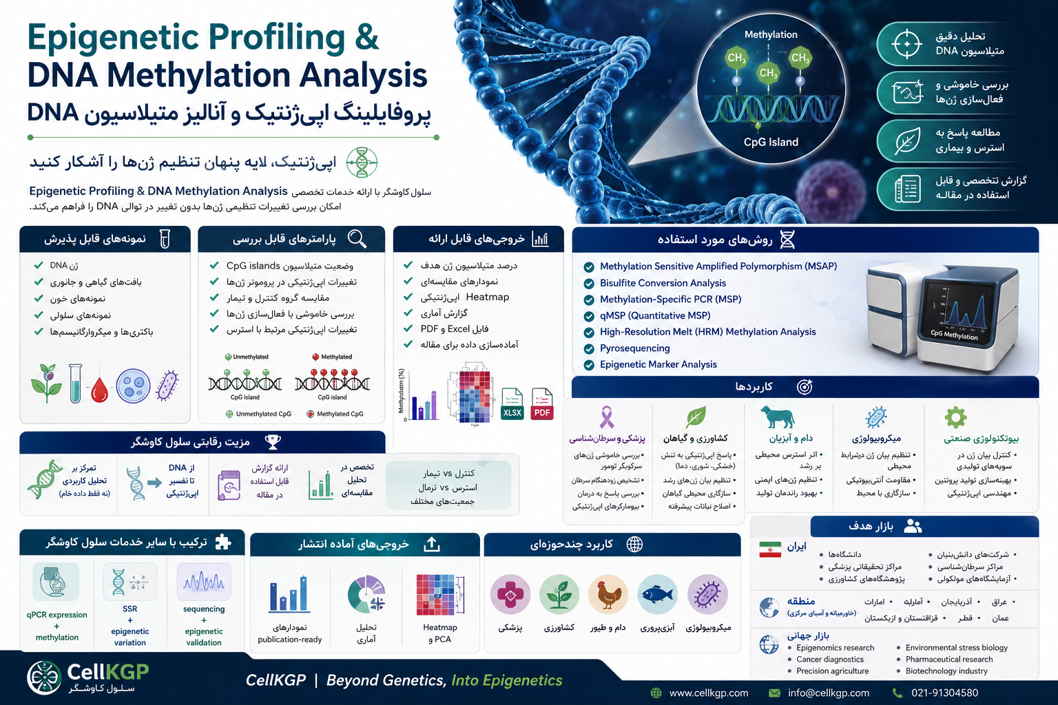 پروفایلینگ اپی‌ژنتیک و آنالیز متیلاسیون DNA
