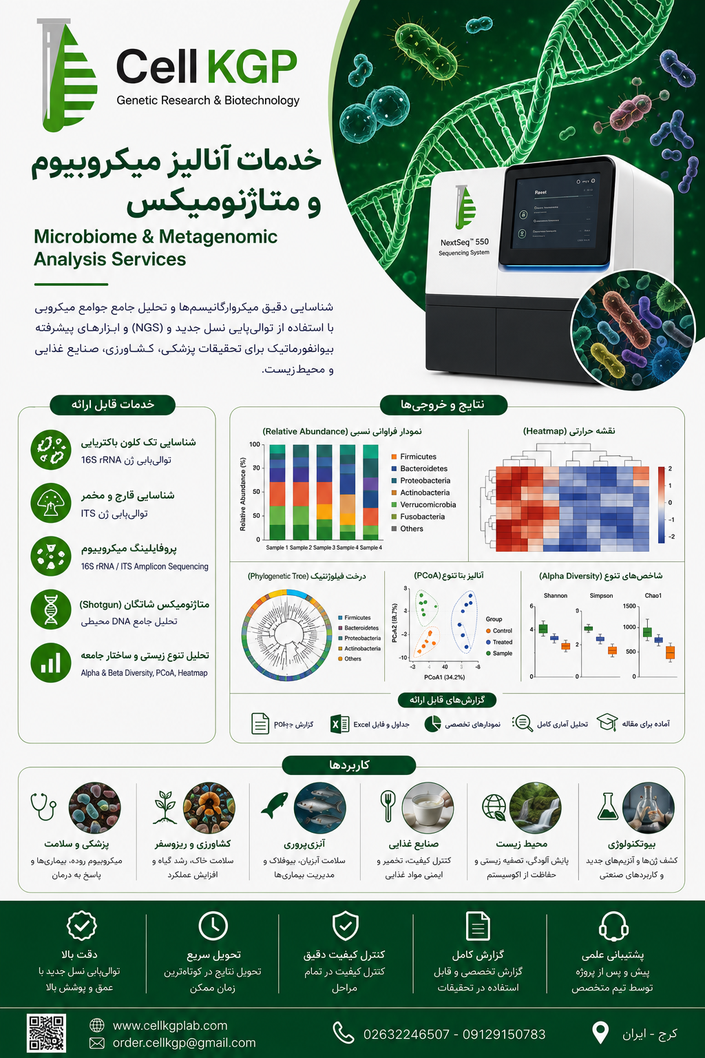 شناسایی میکروبی و پروفایلینگ میکروبیوم